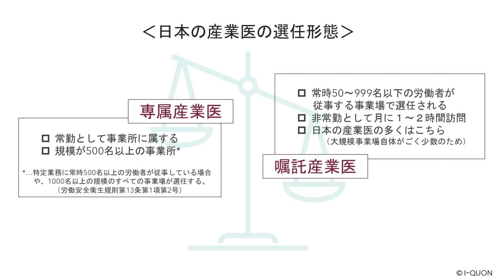 産業医の専任形態