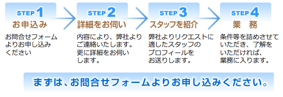 派遣・紹介までのステップ